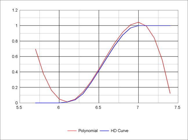 PolyVsHD.jpg