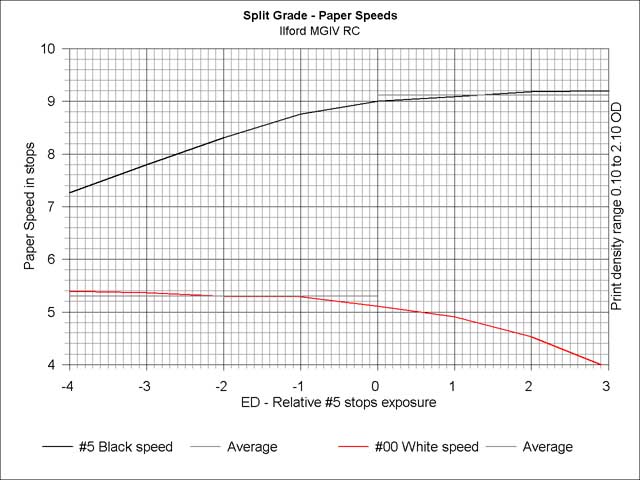 mgivrcsplitgradepaperspeed.jpg