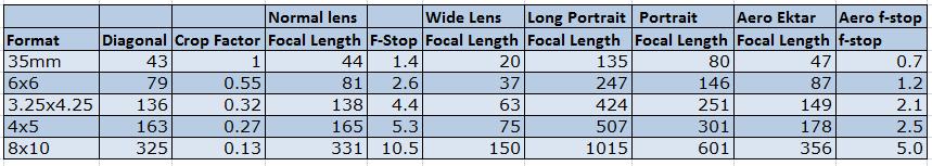 LensConversion.jpg