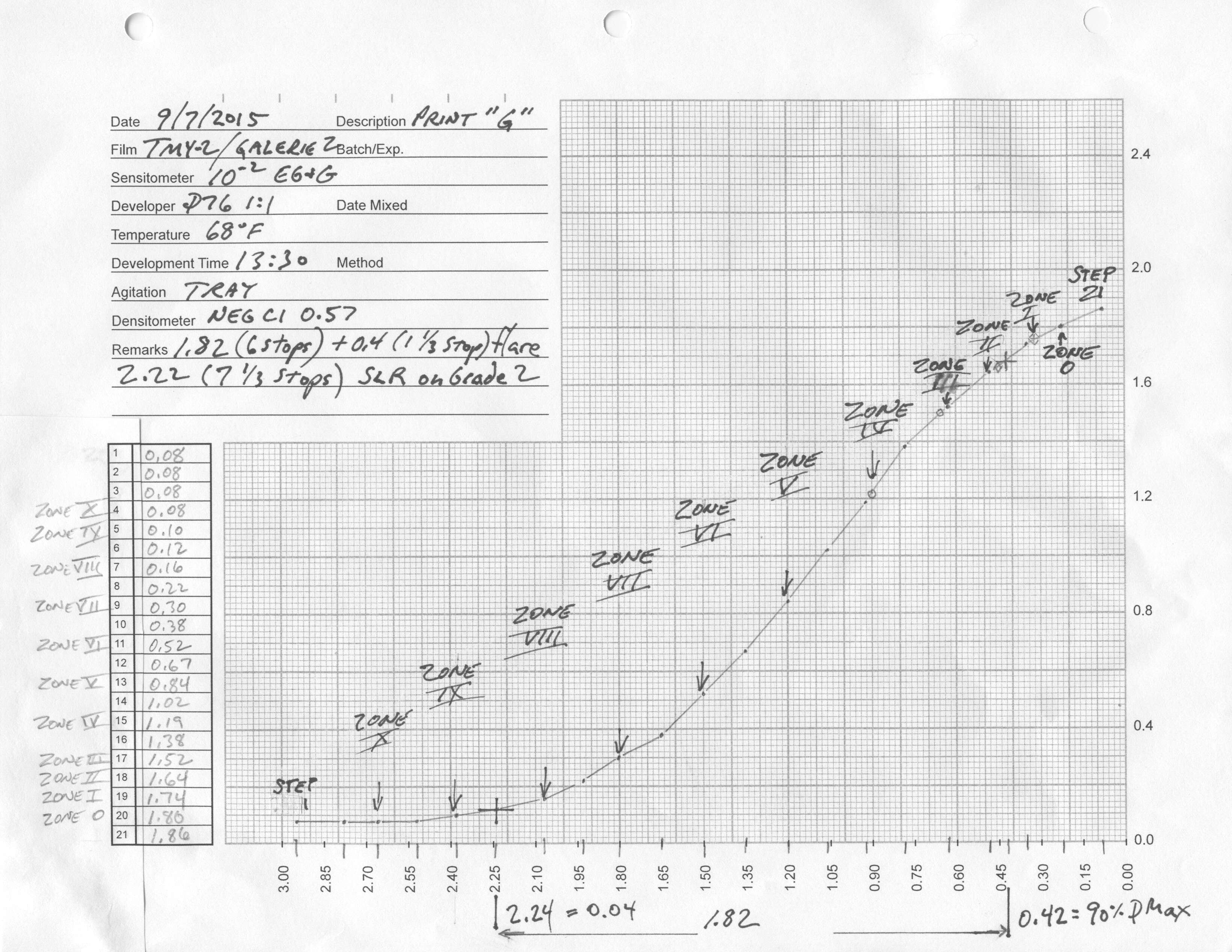 ZoneRulerGraphPv3.jpg