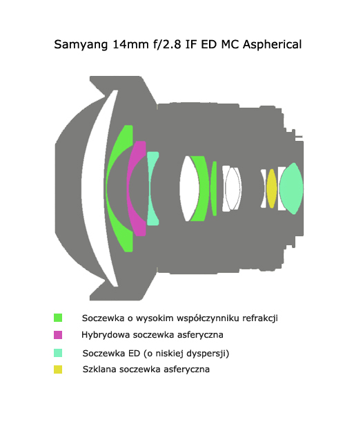 samyang-14mm-28-przekroj.jpg