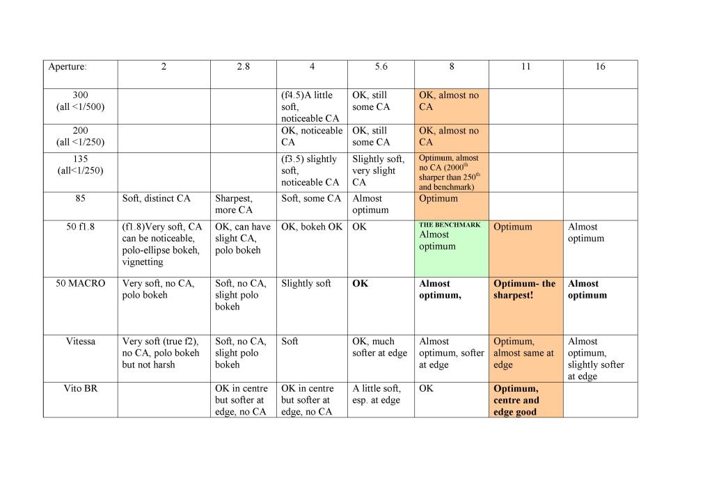 Lenstestsummary1.jpg