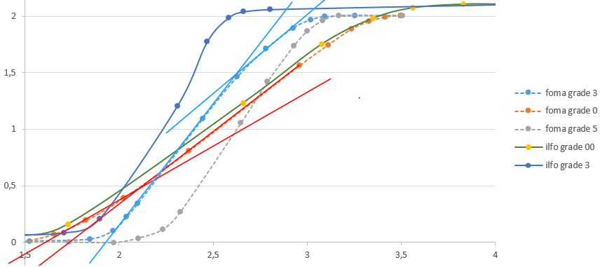 Fomabrom%20curve.png